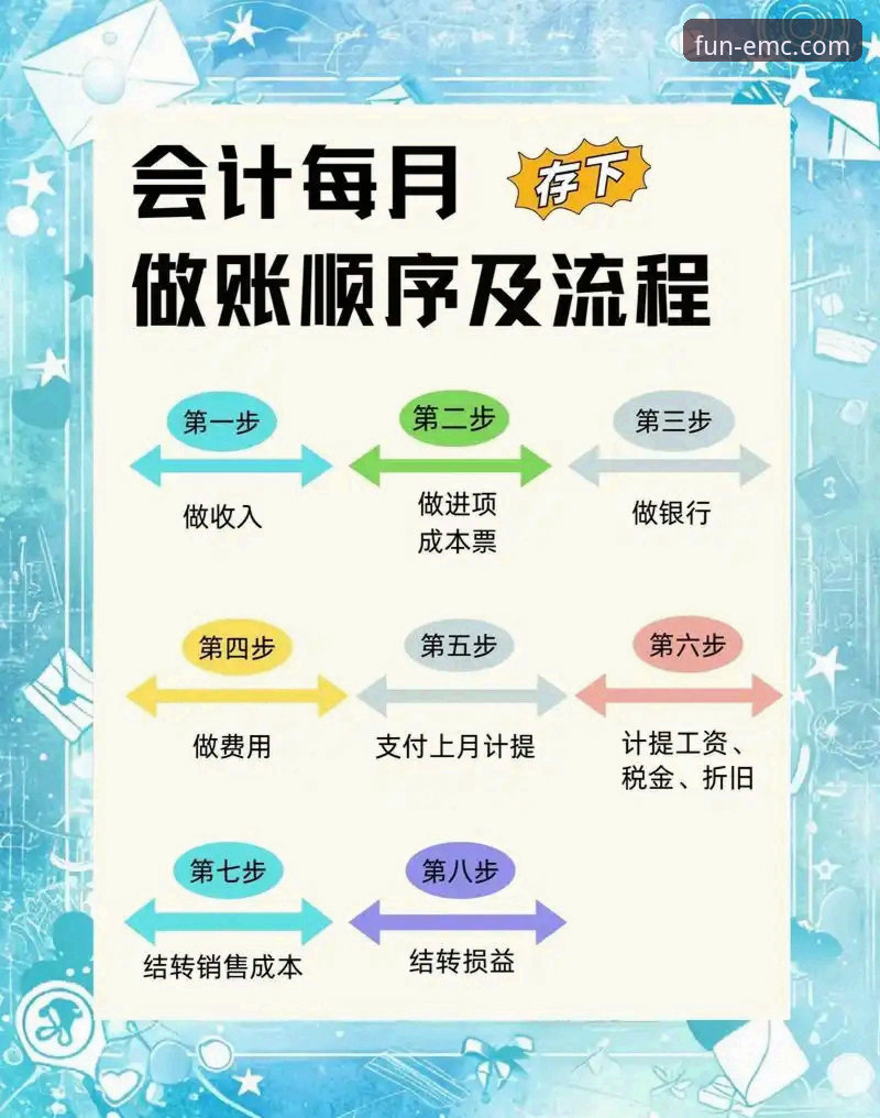 易倍娱乐平台提款操作全教程：从申请到到账的完整流程解析